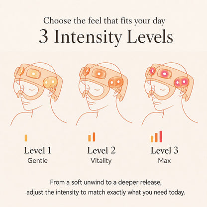 Heated Air Compression Head Massager